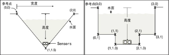 6526超聲波流速/水位/溫度測量儀