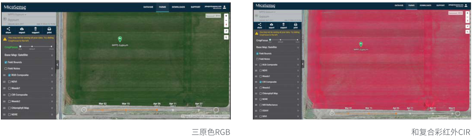 RedEdge-MX Dual Camera成像系統(tǒng)