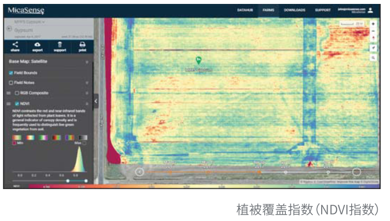 RedEdge-MX Dual Camera成像系統(tǒng)