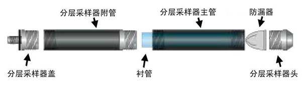 AMS分層淤泥和沉積物采樣套件