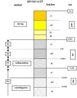 SEDIMA 4-12土壤粒徑分析系統(tǒng)