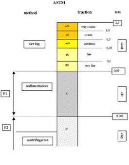 SEDIMA 4-12土壤粒徑分析系統(tǒng)